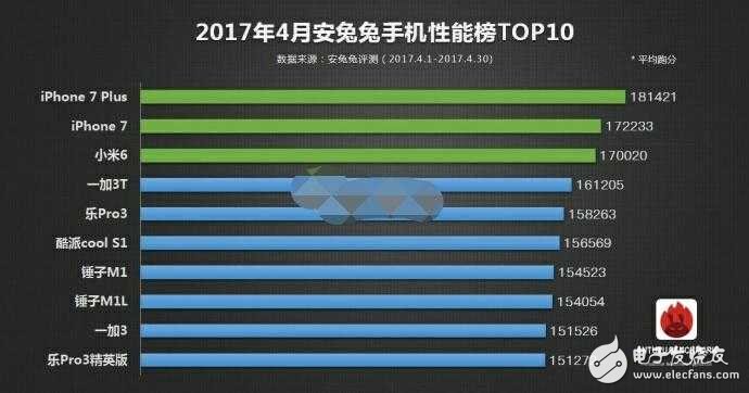 小米6Plus什么時候上市？小米6Plus最新消息：小米6 Plus沒被砍掉，預計6月發布