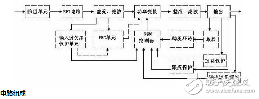 開關電源的電路圖詳細解析和開關電源的特點和應用