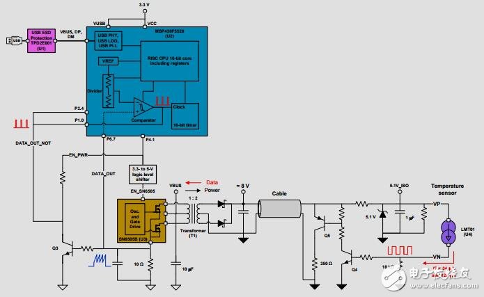 具有脈沖計數(shù)接口的雙線電隔離式IC溫度傳感器參考設計