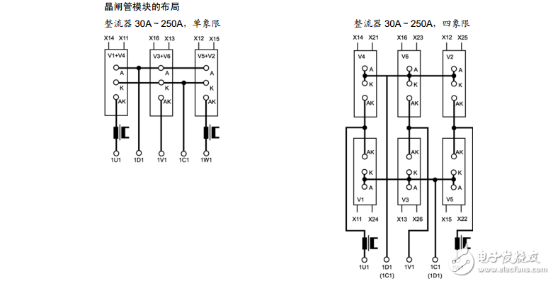 直流調速裝置說明書