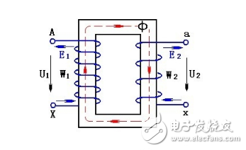 詳細解析電壓互感器與電流互感器的區(qū)別：原理，接線方式，結(jié)構(gòu)，工作區(qū)別，型號意義以及互感器繞組的端子和極性