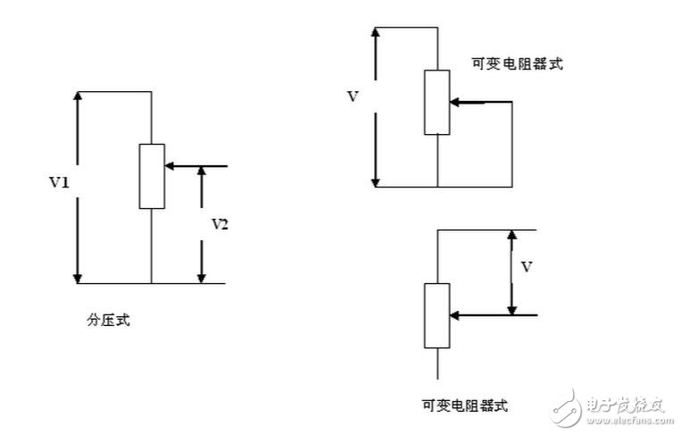 電位器的型號規格與選型