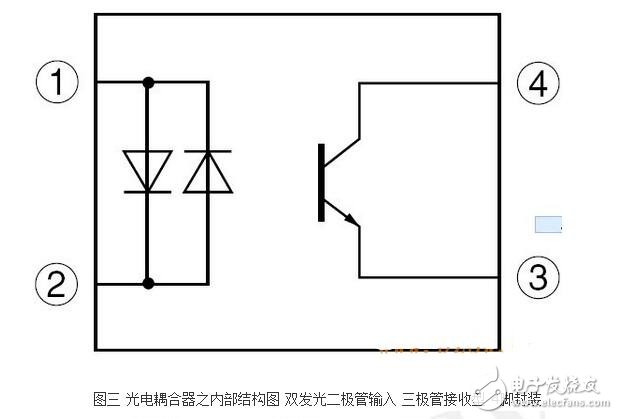 光耦內部結構及其特性特點