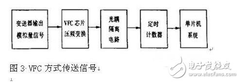 光耦的技術參數及其應用