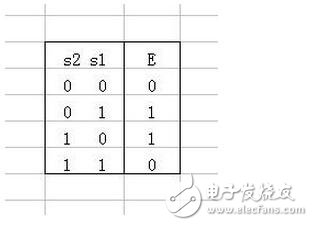 為防止plc和變頻器之間的控制信號線受空間電磁場的干擾，可在這些控制信號線的外層接屏蔽線，以提高系統的抗干擾能力。此種接線一定要注意，對屏蔽的接地點只能選取一點。不管是在PLC一邊，還是在變頻器的一邊。一般選在信號接收端，即變頻器一邊。這樣，可提高系統的抗干擾能力。如果屏蔽線在兩端都接地，會使屏蔽線上有電流流過，不但不能提高系統的抗干擾的能力，反而會加重外界對PLC的干擾。