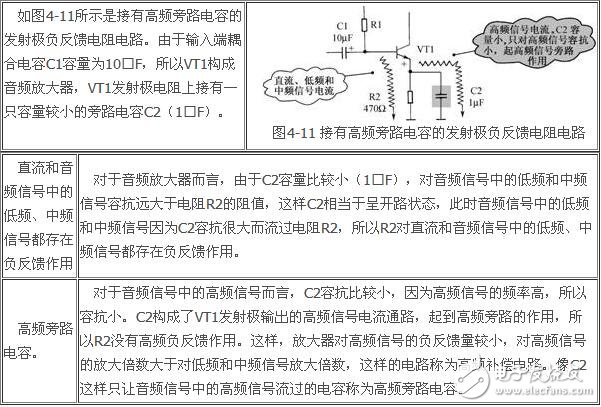 負反饋放大電路詳細解析：負反饋電路作用，反饋的概念，負反饋電路分類，負反饋電路分析方法