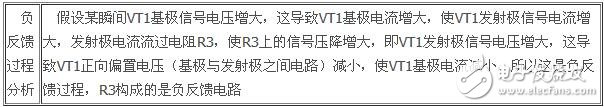 負反饋放大電路詳細解析：負反饋電路作用，反饋的概念，負反饋電路分類，負反饋電路分析方法