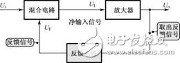 負反饋放大電路詳細解析：負反饋電路作用，反饋的概念，負反饋電路分類，負反饋電路分析方法