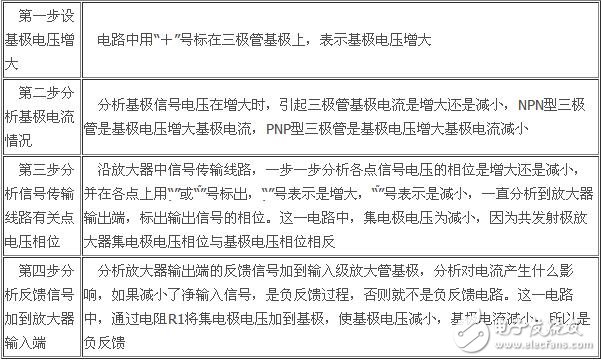 負反饋放大電路詳細解析：負反饋電路作用，反饋的概念，負反饋電路分類，負反饋電路分析方法