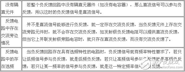 負反饋放大電路詳細解析：負反饋電路作用，反饋的概念，負反饋電路分類，負反饋電路分析方法