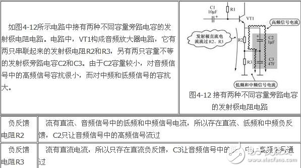 負反饋放大電路詳細解析：負反饋電路作用，反饋的概念，負反饋電路分類，負反饋電路分析方法