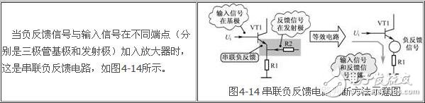 負反饋放大電路詳細解析：負反饋電路作用，反饋的概念，負反饋電路分類，負反饋電路分析方法