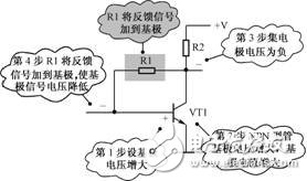 負反饋放大電路詳細解析：負反饋電路作用，反饋的概念，負反饋電路分類，負反饋電路分析方法