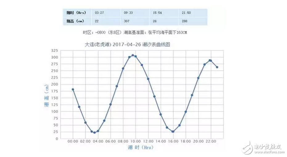 知道為啥新航母下水不在海軍節那天嗎？