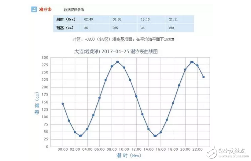 知道為啥新航母下水不在海軍節那天嗎？