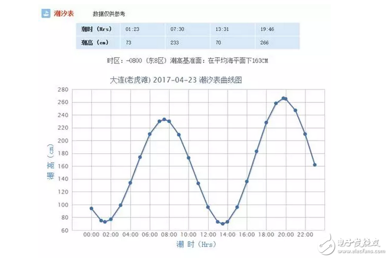 知道為啥新航母下水不在海軍節那天嗎？