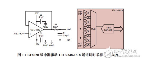 微功率運算放大器驅動ADC