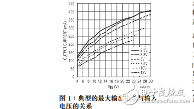 采用串接式隔離型的μModule轉換器