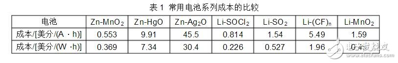 鋰電池的種類及其優(yōu)缺點