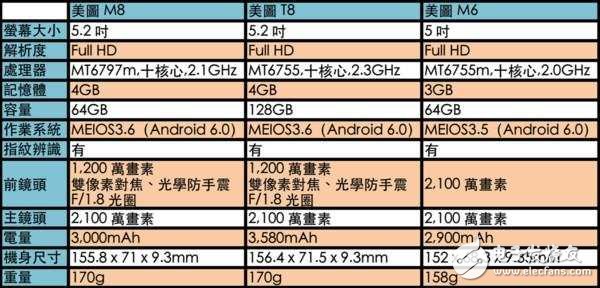 美圖M8評測：美圖M6的外觀、美圖T8的自拍功能，拍照中的戰斗機！攝影、功能、性能解析