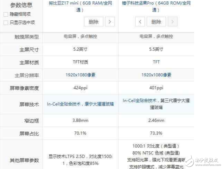 努比亞Z17 mini、錘子新機(jī)堅(jiān)果Pro對(duì)比評(píng)測(cè)：哪個(gè)更值得買？