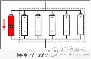 鋰離子電池的組成，鋰離子電池的短路保護