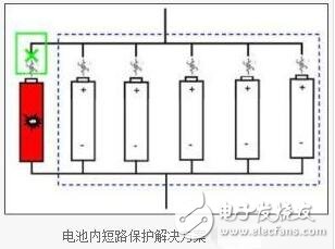 鋰離子電池的組成，鋰離子電池的短路保護