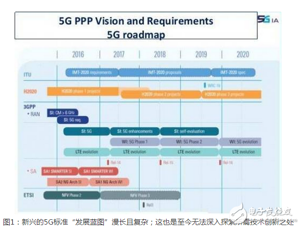 　為了迎接 5G 網絡的到來，Qualcomm 也早在 2016 年推出了支持 5G 網絡的 X50 Modem。面對未來，Qualcomm 已經打好了基礎。