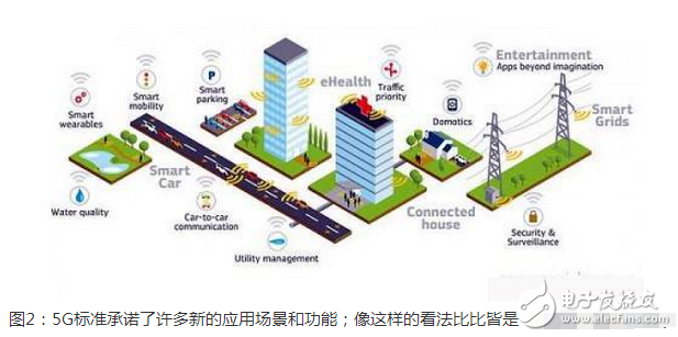 　為了迎接 5G 網絡的到來，Qualcomm 也早在 2016 年推出了支持 5G 網絡的 X50 Modem。面對未來，Qualcomm 已經打好了基礎。