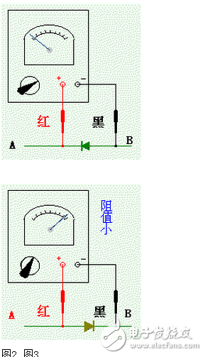 二極管的英文是diode。二極管的正。負二個端子，（如圖1）正端A稱為陽極，負端B稱為陰極。電流只能從陽極向陰極方向移動。