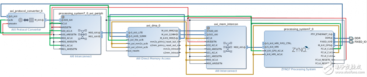 zynq linux AXI DMA傳輸步驟教程詳解