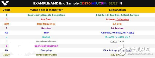 Vega顯卡形勢不妙 AMD開始發力處理器方面：最高16核心骨灰CPU