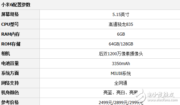 華為mate9、小米6對比評測：華為mate9與小米6哪個更值得入手？