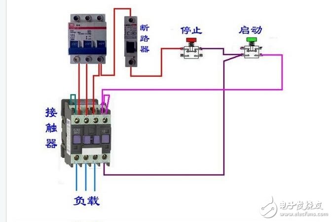 交流接觸器是電力拖動和自動控制系統中應用最普遍的一種低壓控制電器。作為執行元件，用于接通、分斷線路、或頻繁的控制電動機等設備運行。由動、靜主觸頭，滅弧罩，動、靜鐵芯，輔助觸頭和支架外殼等組成。電磁線圈通電后，使動鐵芯在電磁力作用下吸合，直接或通過杠桿傳動使動觸頭與靜觸頭接觸，接通電路。電磁線圈斷電后，動鐵芯在復位彈簧作用下自動返回，俗稱釋放，觸頭分開，電路分斷。