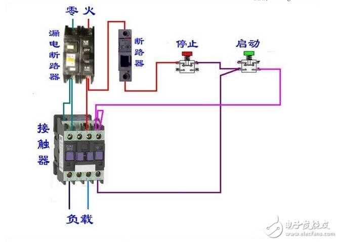 交流接觸器是電力拖動和自動控制系統中應用最普遍的一種低壓控制電器。作為執行元件，用于接通、分斷線路、或頻繁的控制電動機等設備運行。由動、靜主觸頭，滅弧罩，動、靜鐵芯，輔助觸頭和支架外殼等組成。電磁線圈通電后，使動鐵芯在電磁力作用下吸合，直接或通過杠桿傳動使動觸頭與靜觸頭接觸，接通電路。電磁線圈斷電后，動鐵芯在復位彈簧作用下自動返回，俗稱釋放，觸頭分開，電路分斷。