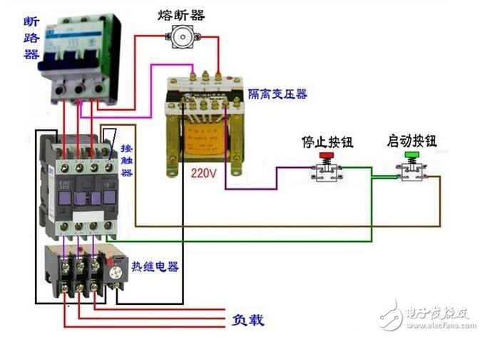 交流接觸器是電力拖動和自動控制系統中應用最普遍的一種低壓控制電器。作為執行元件，用于接通、分斷線路、或頻繁的控制電動機等設備運行。由動、靜主觸頭，滅弧罩，動、靜鐵芯，輔助觸頭和支架外殼等組成。電磁線圈通電后，使動鐵芯在電磁力作用下吸合，直接或通過杠桿傳動使動觸頭與靜觸頭接觸，接通電路。電磁線圈斷電后，動鐵芯在復位彈簧作用下自動返回，俗稱釋放，觸頭分開，電路分斷。