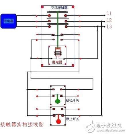 交流接觸器是電力拖動和自動控制系統中應用最普遍的一種低壓控制電器。作為執行元件，用于接通、分斷線路、或頻繁的控制電動機等設備運行。由動、靜主觸頭，滅弧罩，動、靜鐵芯，輔助觸頭和支架外殼等組成。電磁線圈通電后，使動鐵芯在電磁力作用下吸合，直接或通過杠桿傳動使動觸頭與靜觸頭接觸，接通電路。電磁線圈斷電后，動鐵芯在復位彈簧作用下自動返回，俗稱釋放，觸頭分開，電路分斷。