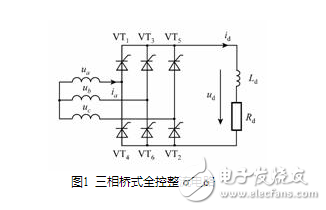 流電路在正常工作中，后一號元件觸發導通時前一號元件正在工作，確保了任何時刻共陽極組和共陰極組都各有一元件導通以構成回路。但電源剛合閘時，必須同時觸發一對晶閘管電路才能啟動。此外在電阻性負載α＞60°后，電流將出現斷續，電路中電流每次均是從無到有，都相當于一次電路啟動。為了保證整流電路合閘后能正常啟動或者電流斷續后能再次導通，必須使共陽極組及共陰極組內應導通的一對晶閘管同時具有觸發脈沖。