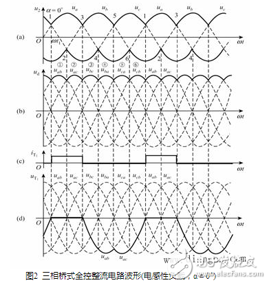 流電路在正常工作中，后一號元件觸發導通時前一號元件正在工作，確保了任何時刻共陽極組和共陰極組都各有一元件導通以構成回路。但電源剛合閘時，必須同時觸發一對晶閘管電路才能啟動。此外在電阻性負載α＞60°后，電流將出現斷續，電路中電流每次均是從無到有，都相當于一次電路啟動。為了保證整流電路合閘后能正常啟動或者電流斷續后能再次導通，必須使共陽極組及共陰極組內應導通的一對晶閘管同時具有觸發脈沖。