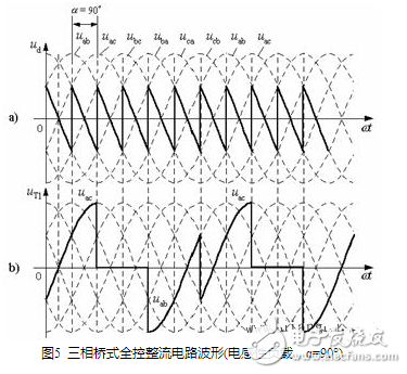 流電路在正常工作中，后一號元件觸發導通時前一號元件正在工作，確保了任何時刻共陽極組和共陰極組都各有一元件導通以構成回路。但電源剛合閘時，必須同時觸發一對晶閘管電路才能啟動。此外在電阻性負載α＞60°后，電流將出現斷續，電路中電流每次均是從無到有，都相當于一次電路啟動。為了保證整流電路合閘后能正常啟動或者電流斷續后能再次導通，必須使共陽極組及共陰極組內應導通的一對晶閘管同時具有觸發脈沖。