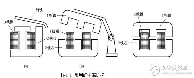 低壓電器的電磁結(jié)構(gòu)與執(zhí)行機(jī)構(gòu)，電磁低壓電器原理