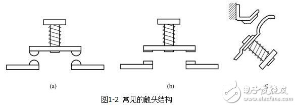 低壓電器的電磁結(jié)構(gòu)與執(zhí)行機(jī)構(gòu)，電磁低壓電器原理