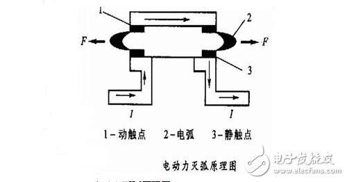 低壓電器的電磁結(jié)構(gòu)與執(zhí)行機(jī)構(gòu)，電磁低壓電器原理