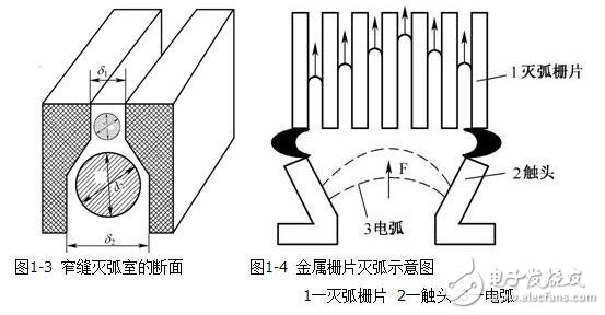 低壓電器的電磁結(jié)構(gòu)與執(zhí)行機(jī)構(gòu)，電磁低壓電器原理