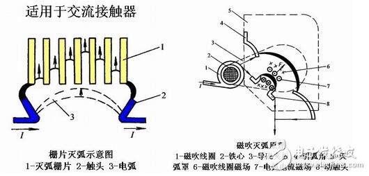 低壓電器的電磁結(jié)構(gòu)與執(zhí)行機(jī)構(gòu)，電磁低壓電器原理