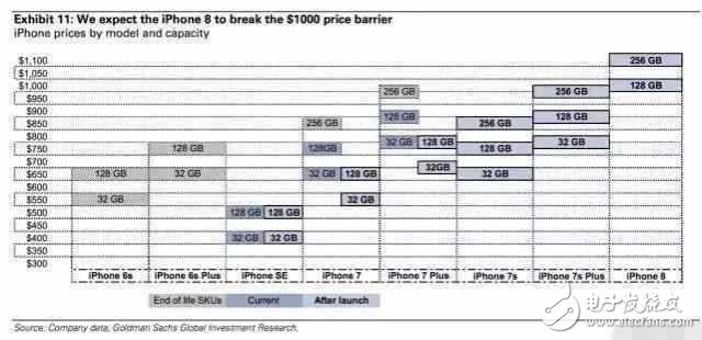 iPhone8什么時候上市？iphone8最新消息：9月如期發布，價格1000美元！