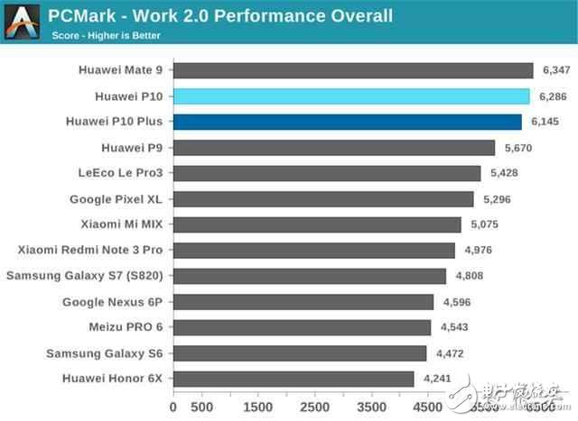華為P10最新消息：華為P10和華為P10plus有什么區(qū)別？華為P10和華為P10plus評(píng)測(cè)對(duì)比