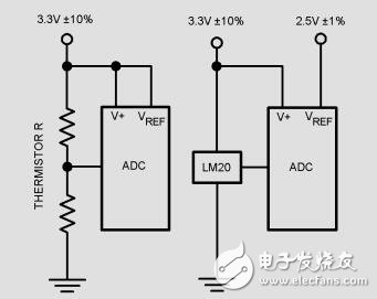 便攜式系統(tǒng)an-1256微型溫度傳感器