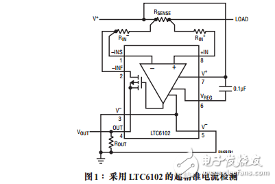 超精準(zhǔn)電流檢測放大器的應(yīng)用