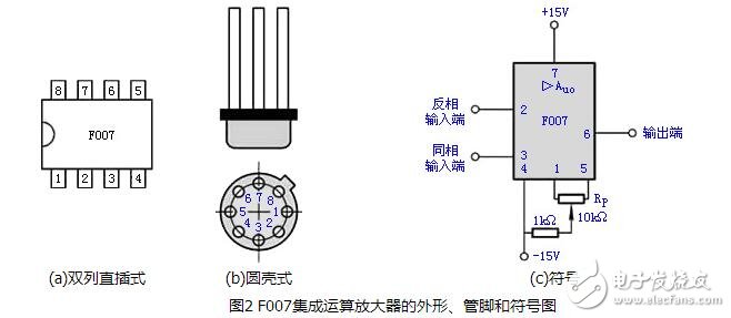 運算放大器的組成與輸出特性，運算放大器的線性應用